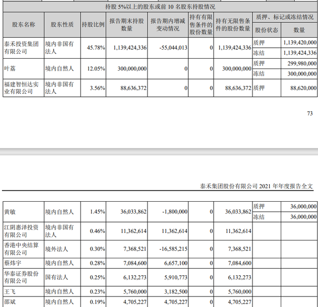 “恒丰银行挂牌泰禾投资集团36.33亿元债权，抵押物为其全部股权