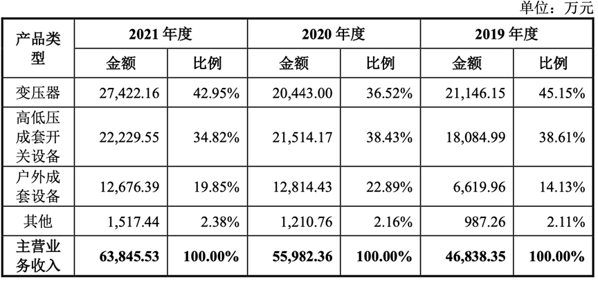 图/科润智控招股书