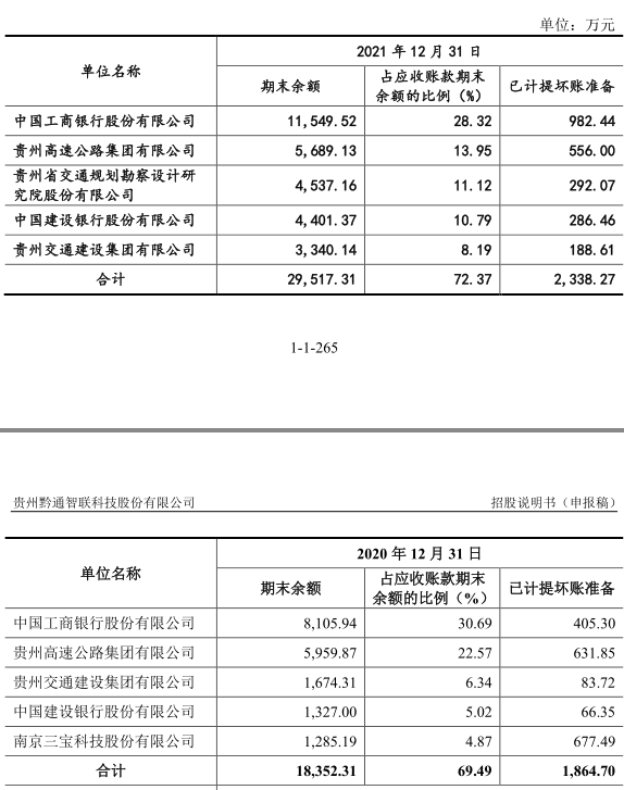 数据来源:招股书,界面新闻研究部