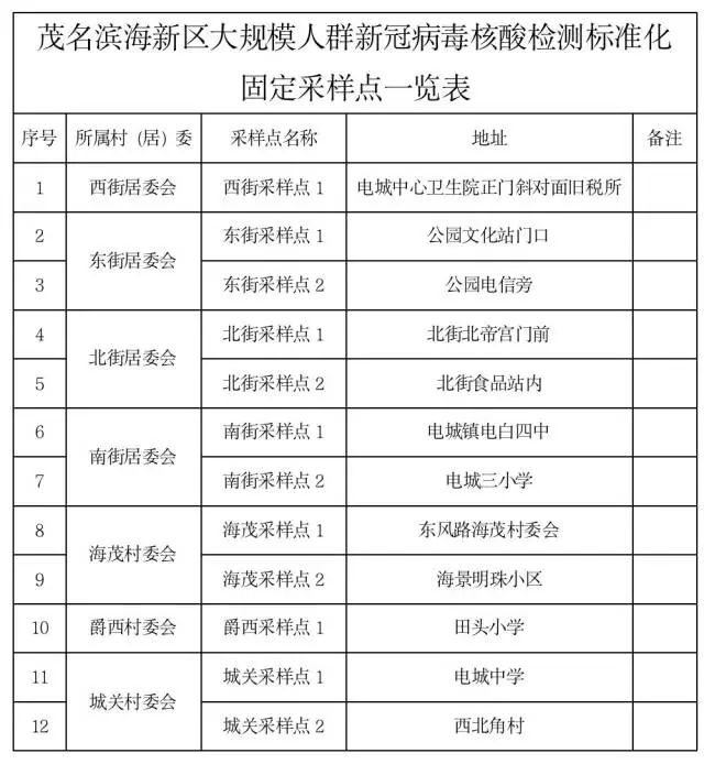 7月10日广东本土新增17+15，广东8市最新疫情通报休闲区蓝鸢梦想 - Www.slyday.coM