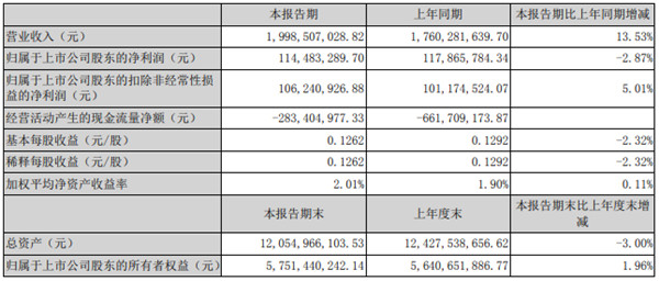 图片来源：索菲亚公告