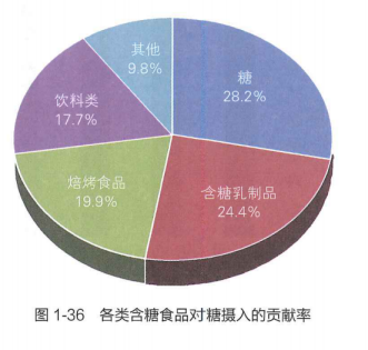 研究显示：高糖饮食真的会增加患癌风险，含糖饮料要少喝！休闲区蓝鸢梦想 - Www.slyday.coM