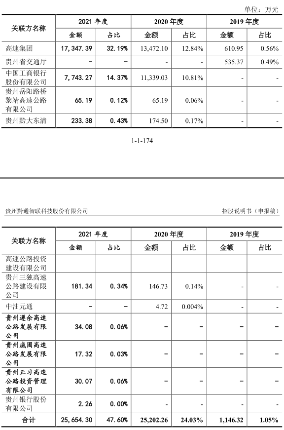 数据来源：招股书，界面新闻研究部