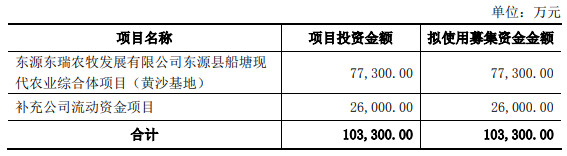 图片来源:东瑞股份公告