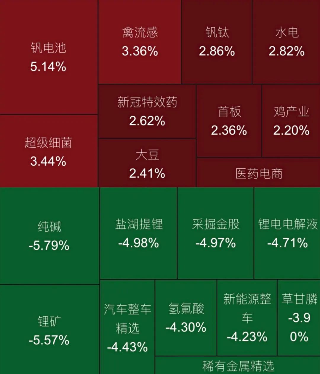 “一直担心的调整来袭，股市也有墨菲定律？