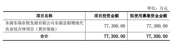 图片来源:东瑞股份公告