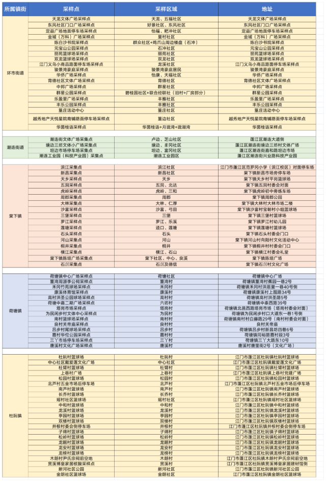 7月10日广东本土新增17+15，广东8市最新疫情通报休闲区蓝鸢梦想 - Www.slyday.coM