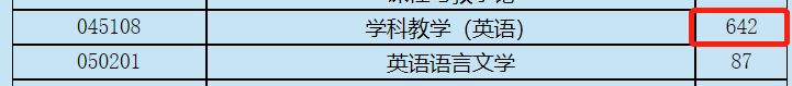 考研党快逃，这3所“死亡双非”院校曝光，报考热度创新高！休闲区蓝鸢梦想 - Www.slyday.coM