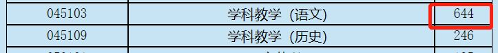 考研党快逃，这3所“死亡双非”院校曝光，报考热度创新高！休闲区蓝鸢梦想 - Www.slyday.coM