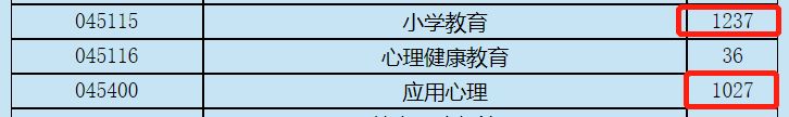 考研党快逃，这3所“死亡双非”院校曝光，报考热度创新高！休闲区蓝鸢梦想 - Www.slyday.coM