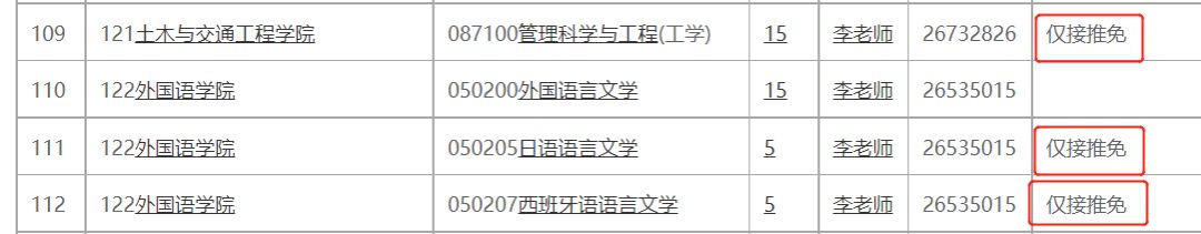 考研党快逃，这3所“死亡双非”院校曝光，报考热度创新高！休闲区蓝鸢梦想 - Www.slyday.coM
