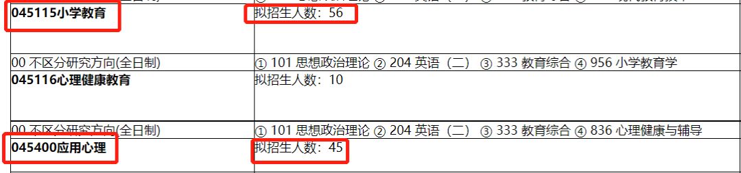 考研党快逃，这3所“死亡双非”院校曝光，报考热度创新高！休闲区蓝鸢梦想 - Www.slyday.coM