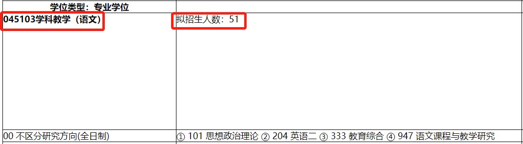 考研党快逃，这3所“死亡双非”院校曝光，报考热度创新高！休闲区蓝鸢梦想 - Www.slyday.coM