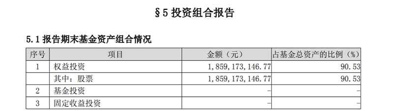 “首批基金二季报，来了！至暗时刻捡筹码，果然大调仓