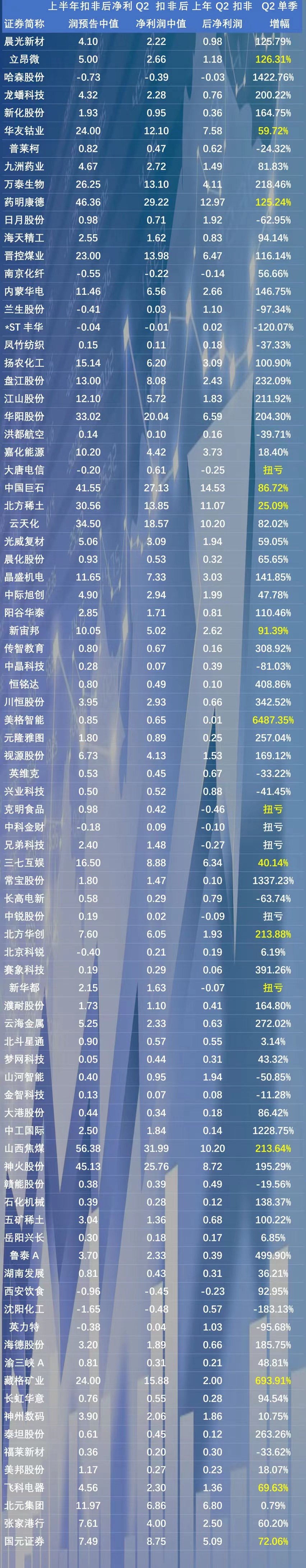 图片来源：界面新闻研究部