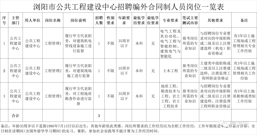 浏阳英才网：汇聚人才助推城市创新与发展