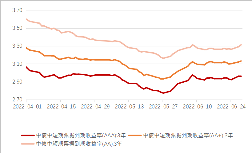 数据来源:Wind,东方红资产管理