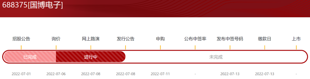 国博电子：拿下有源相控阵T/R组件最大军品供应平台 未来仍需披荆斩棘？丨IPO黄金眼