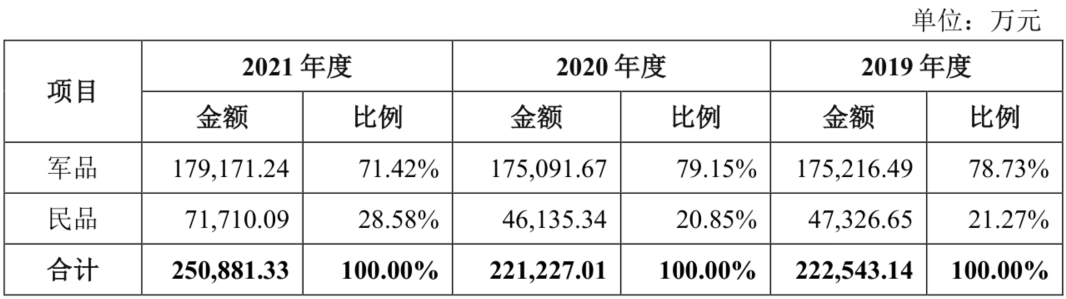 图/公司招股书