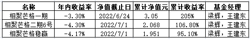来源:私募排排网