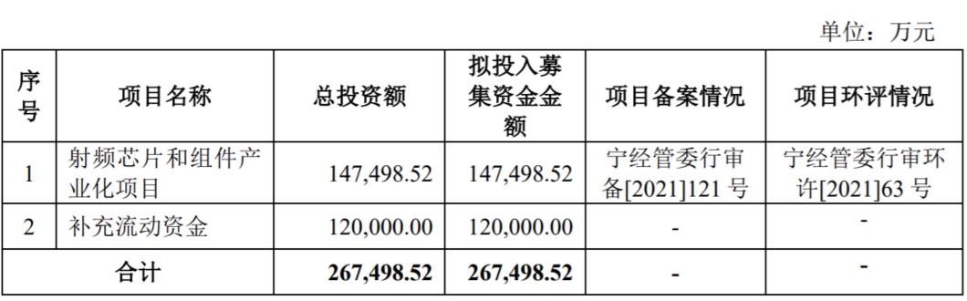 图/公司招股书