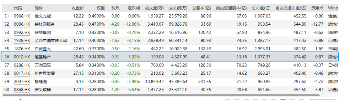 来源:Wind数据