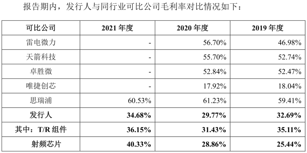 图/公司招股书