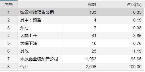 主力出逃，业绩线不灵了？这些大幅预增的行业龙头跌麻了