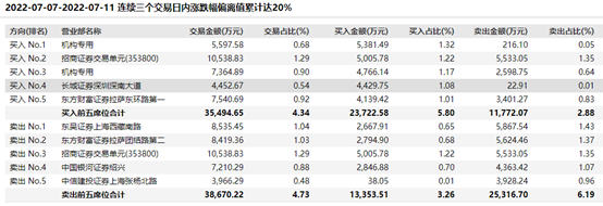 编辑：叶舒筠