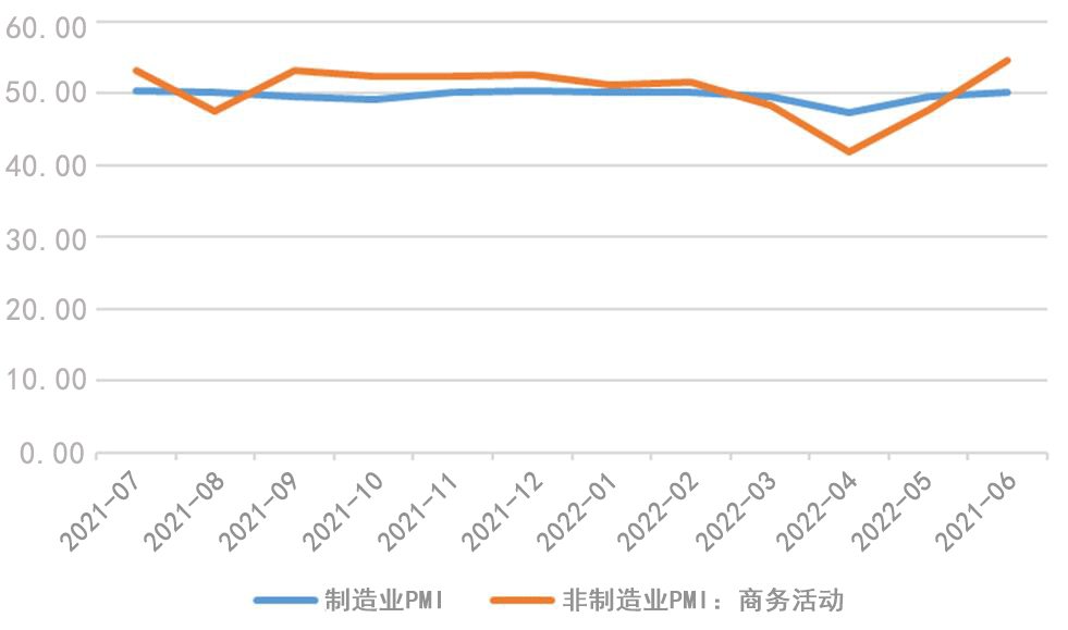 数据来源:Wind,截至2022年6月30日。