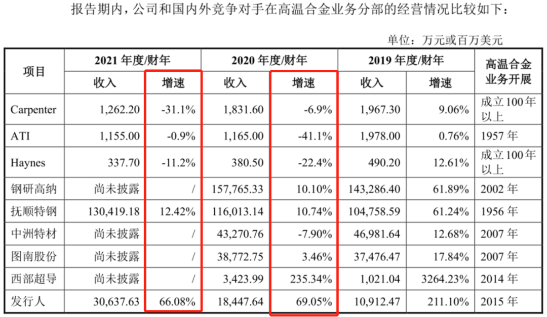 图/公司招股书