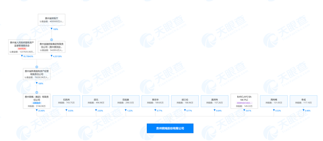 贵绳股份股权穿透图 来源：天眼查