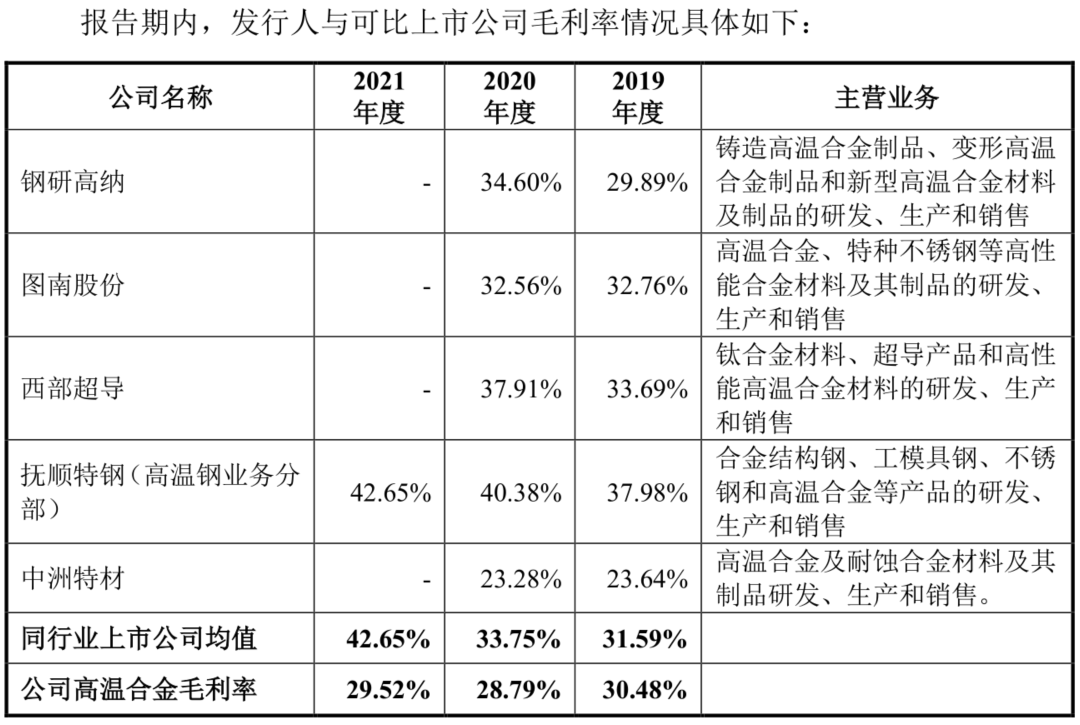 图/公司招股书