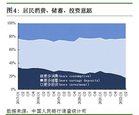 最新数据!2022年上半年,平均每天约571亿存款涌向银行,住户存款增加超10万亿元 最新数据!2022年上半年,平均每天约571亿存款涌向银行,住户存款增加超10万亿元