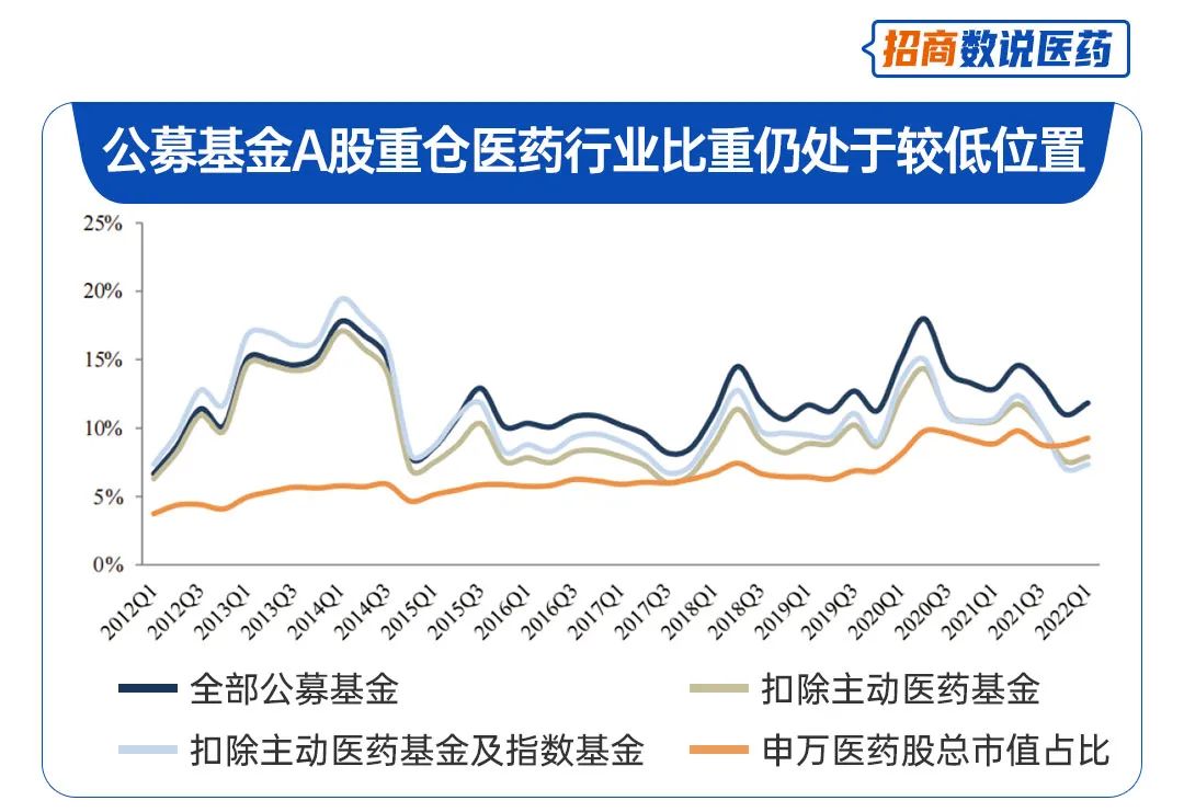 数据来源：Wind、东吴证券，截至：2022.3.31