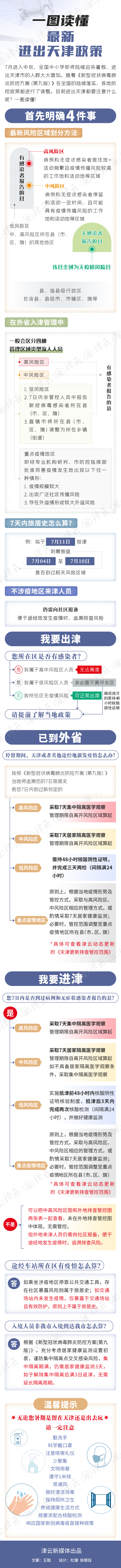 最新离返津政策丨武汉大学：霍乱病例宿舍解封丨上海考试院回应“中考疑似泄题”丨这一主干道部分路段通行有变休闲区蓝鸢梦想 - Www.slyday.coM