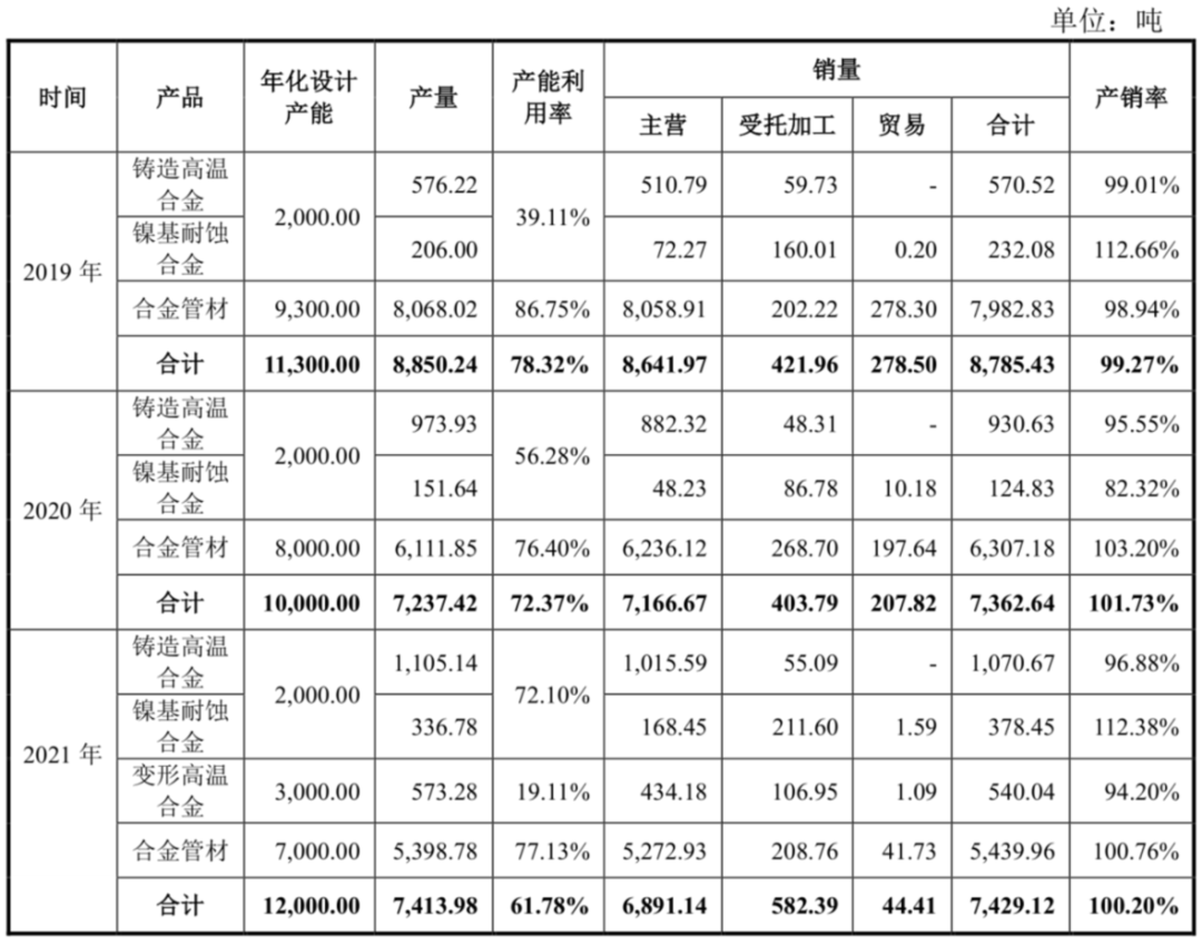 图/公司招股书