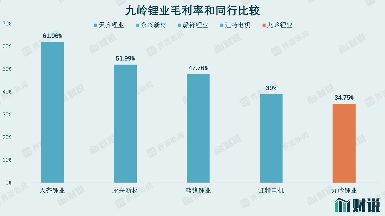 图片来源：WIND、界面新闻研究部