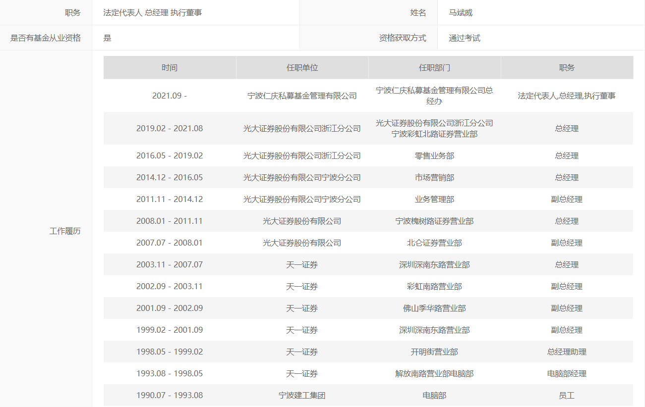 图片:宁波仁庆私募实控人马斌威履历情况