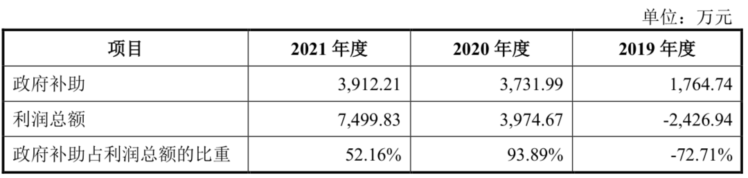 图/公司招股书