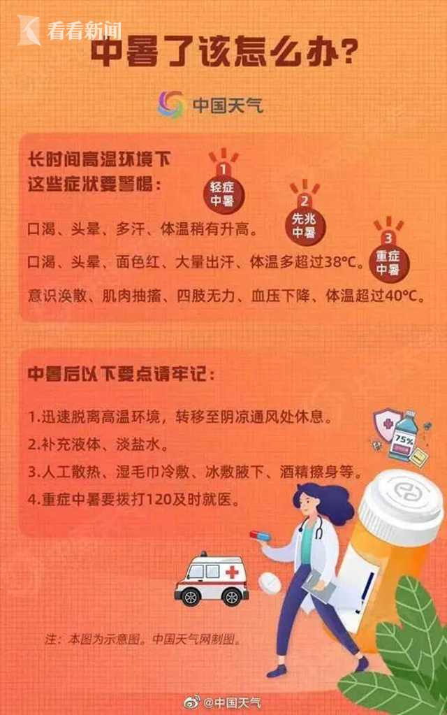死亡率最高可达80%！多地多人确诊热射病 已有人死亡休闲区蓝鸢梦想 - Www.slyday.coM