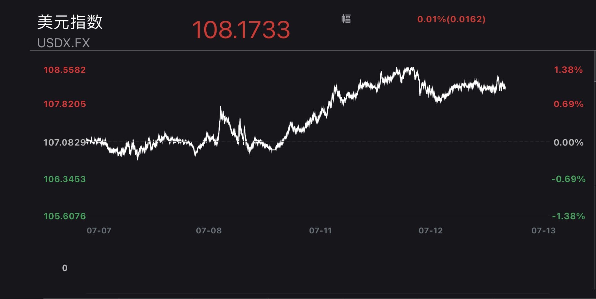 人民币汇率从容应对美元指数大涨，外汇市场抵御外部风险韧性足