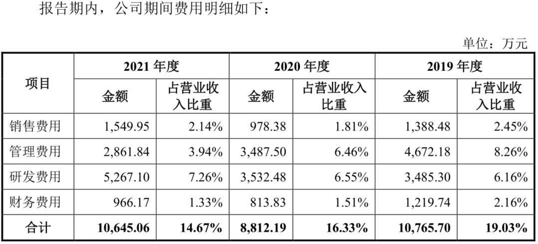 图/公司招股书