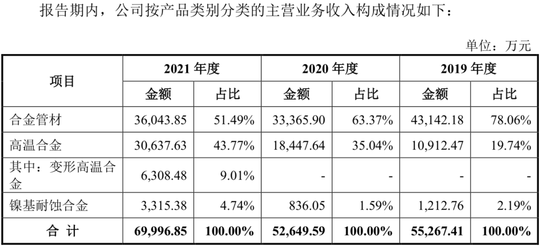 图/公司招股书