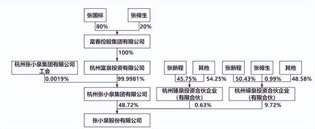 菜刀不能拍蒜？张小泉上热搜，网友评论亮了，老板拥新加坡永居权休闲区蓝鸢梦想 - Www.slyday.coM