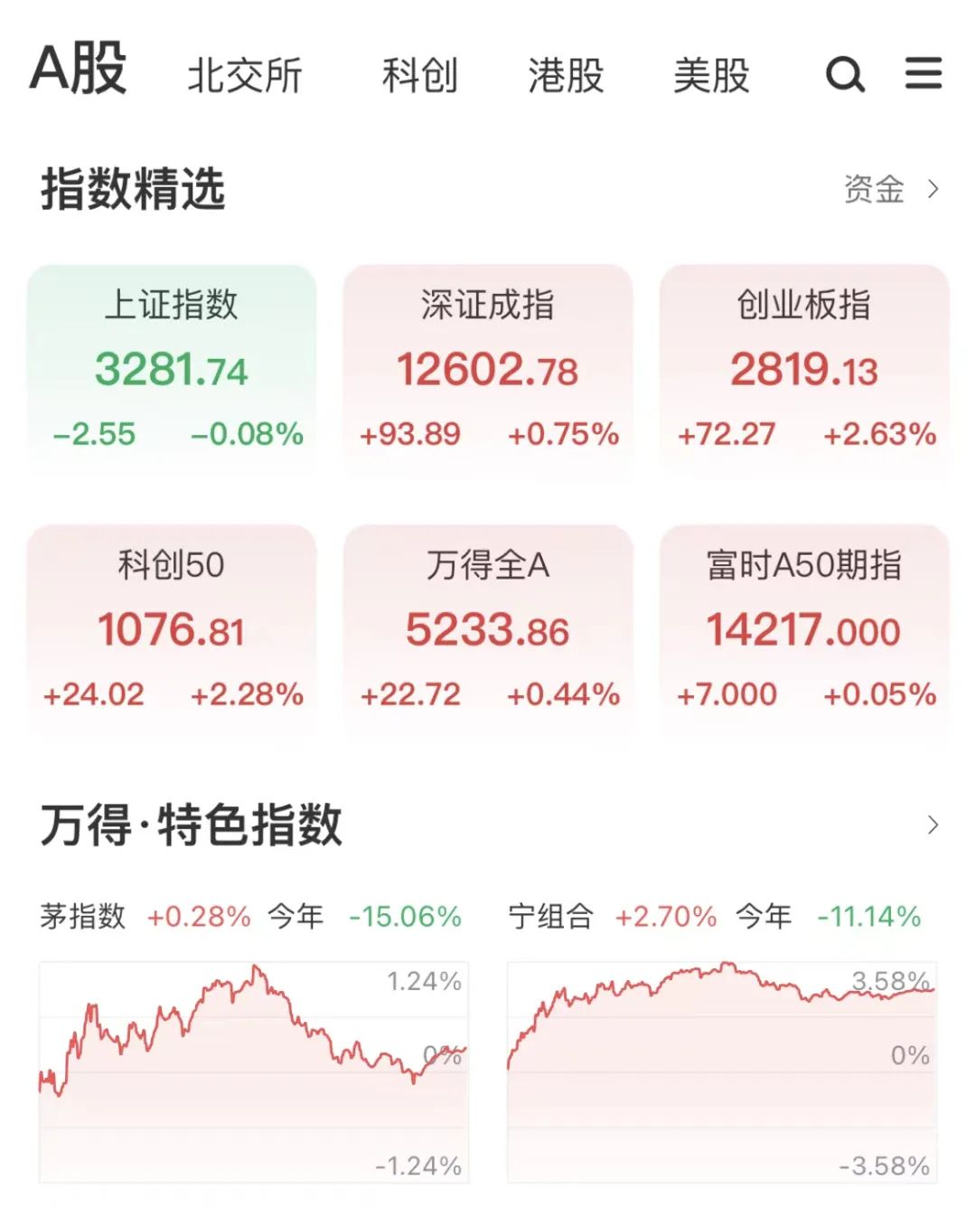 大盘为什么尾盘跳水 下周一A股会怎么走