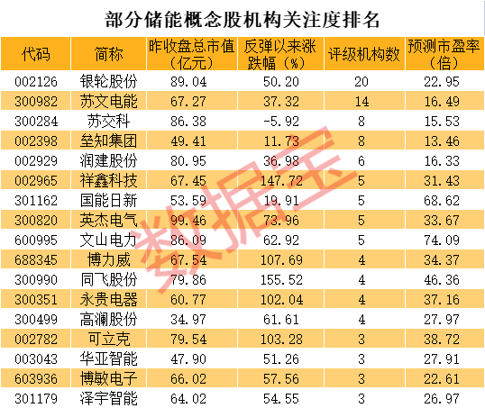 声明：数据宝所有资讯内容不构成投资建议，股市有风险，投资需谨慎。