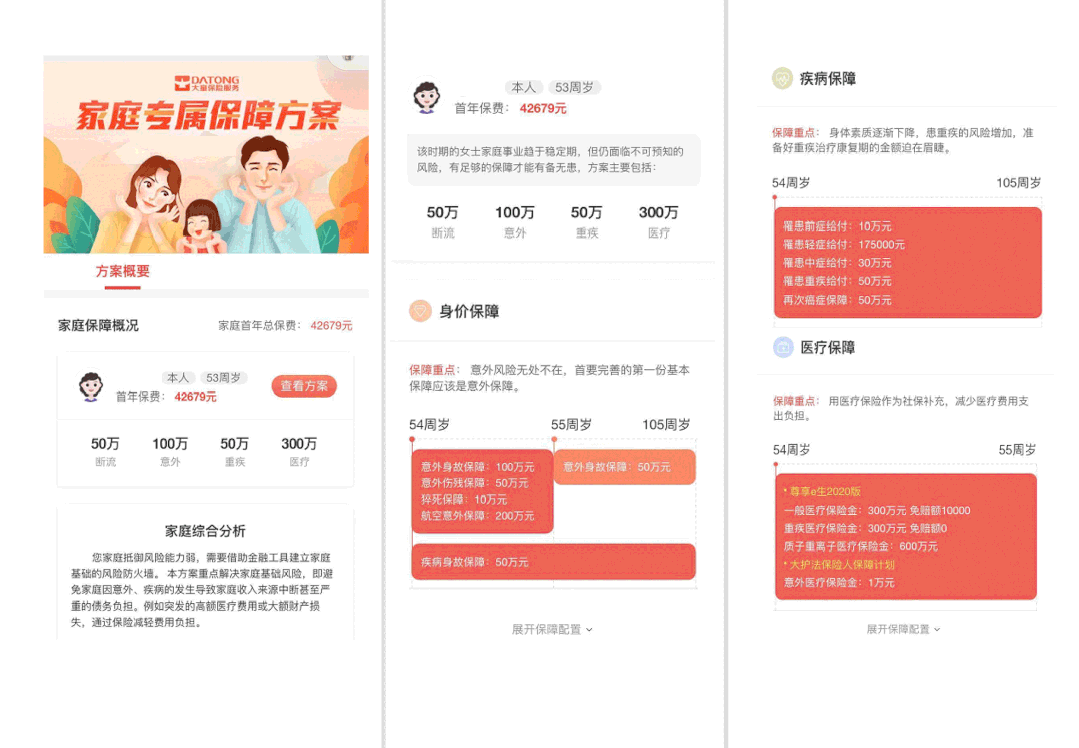 （保险顾问详细沟通后给出专属的方案）