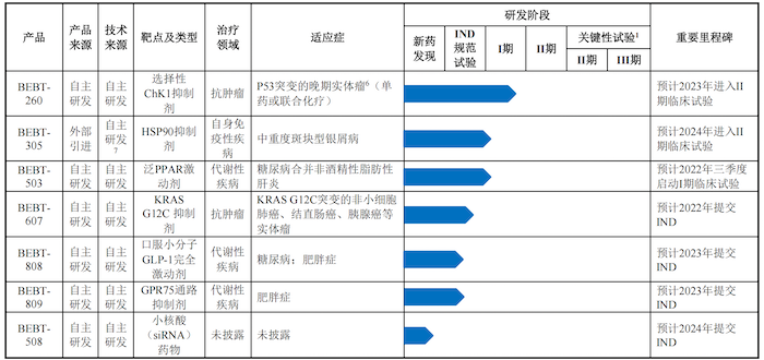 图片来源：招股书