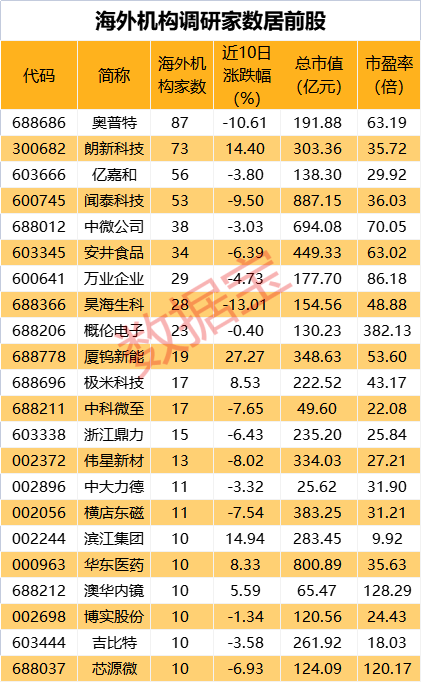 声明：数据宝所有资讯内容不构成投资建议，股市有风险，投资需谨慎。